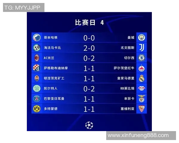 欧冠曼城对萨格勒布的比分预测分析与赛前展望